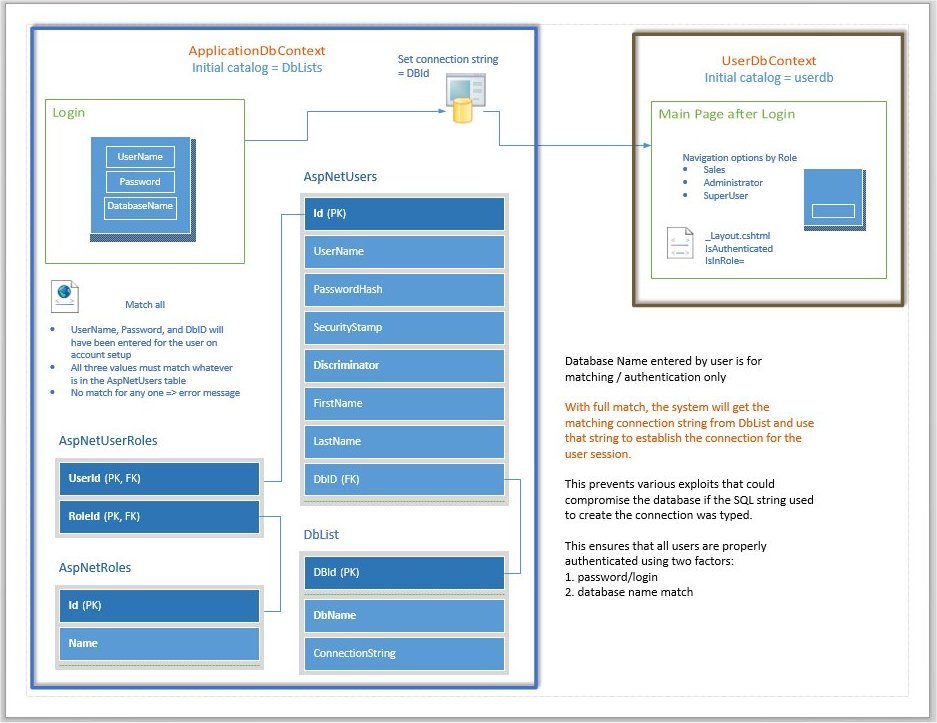 Desktop to Web Application